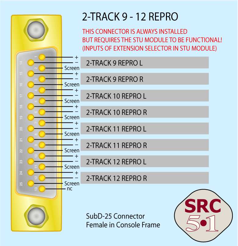 Belegung 2-Spur 9 - 12 Wiedergabe