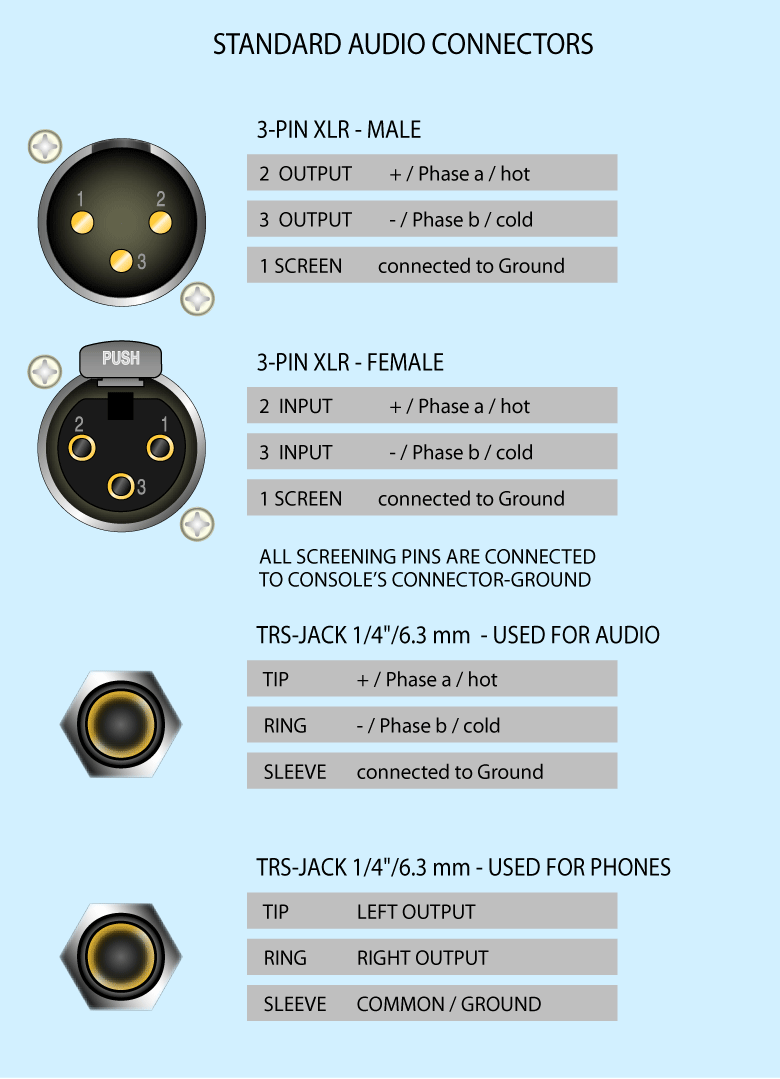 Belegung XLR und TRS