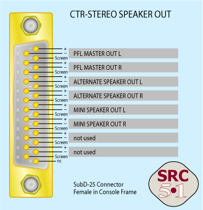 Anschlussbelegung Regielautsprecher Stereo