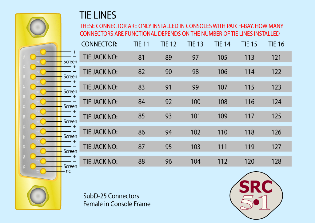 Belegung Leerklinken 81 bis 128