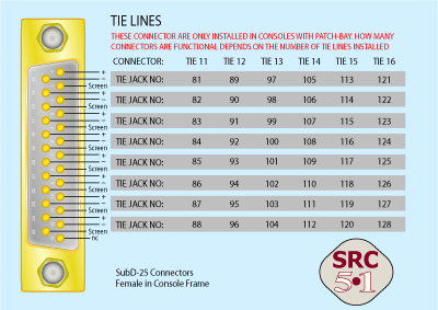 Anschlussbelegung Leerklinken 81 bis 144