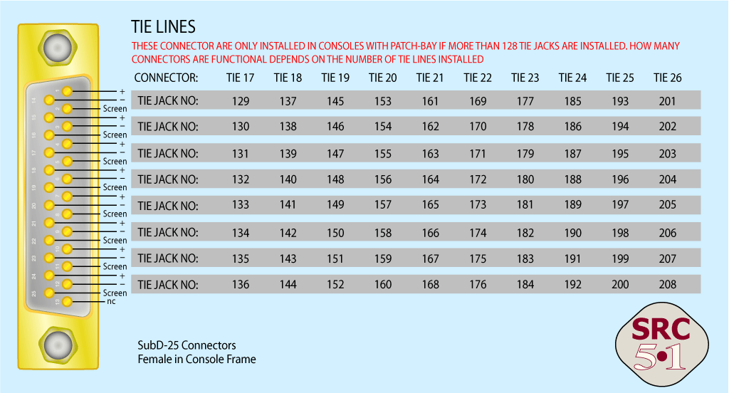 Belegung Leerklinken 129 bis 208