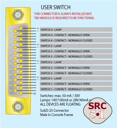 Anschlussbelegung User-Switch