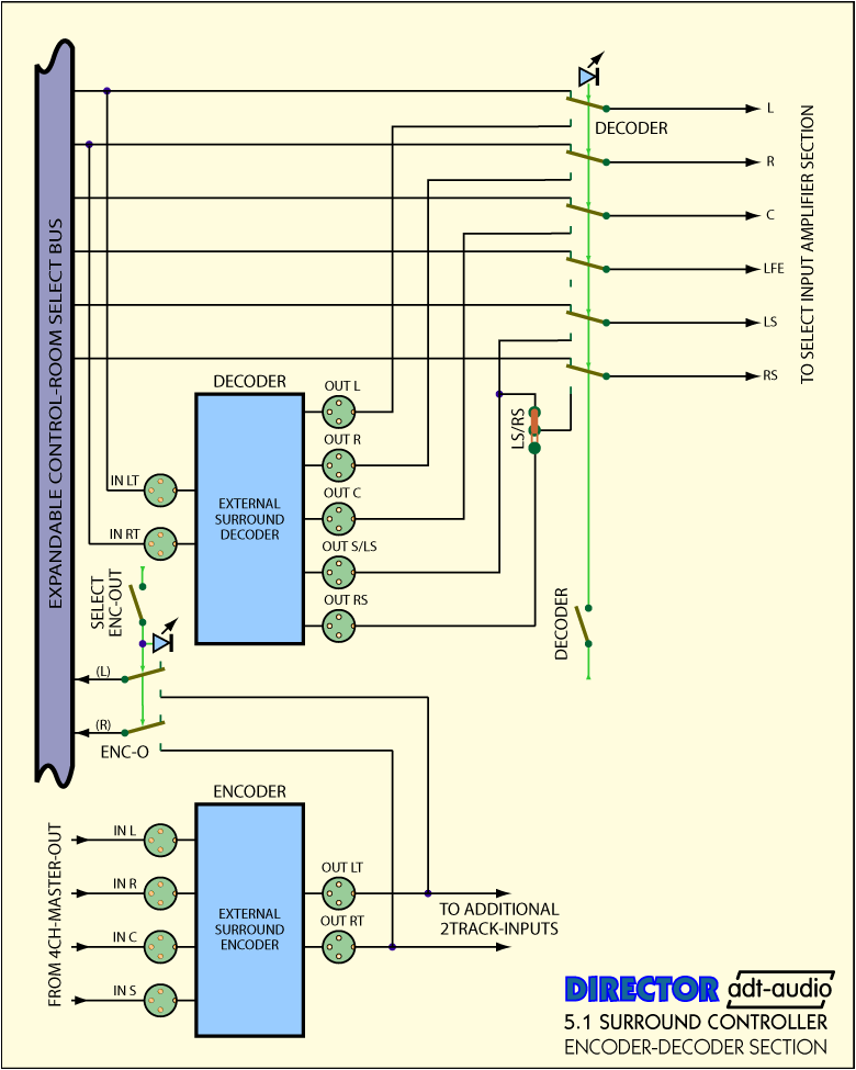 Blockschaltbild Einbindung Encoder und Decoder