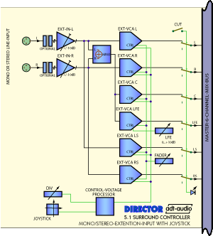 Blockschaltbild Joystick