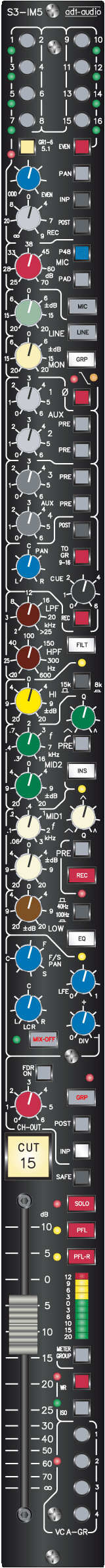 Surround Mono Eingangsmodule IM5 Frontplatte