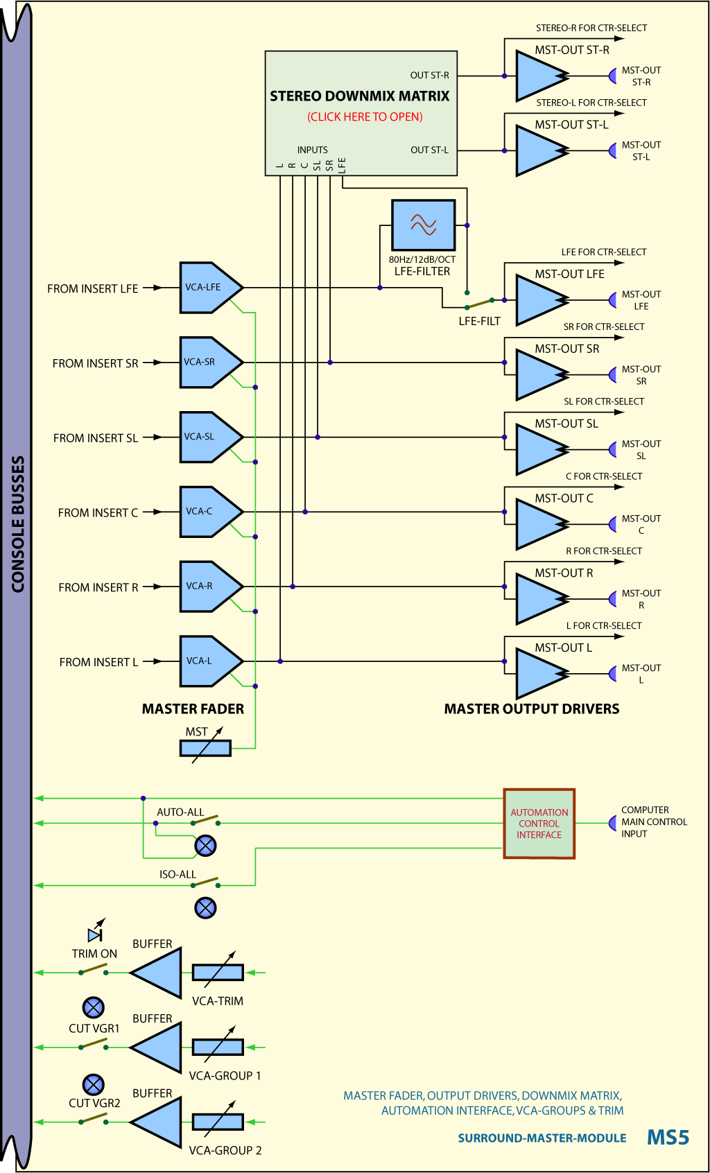 Blockschaltbilder Summenregler und Ausgangsverstärker im Master Modul MS5